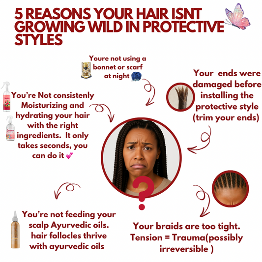 Protective style FLOURISH Bundle (Expedited growth & Moisture/Hydration)- 2 sizes